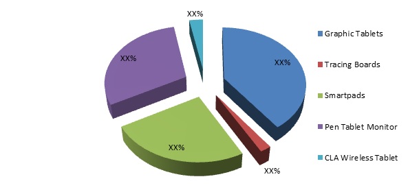 Pen Display Graphic Market Graph